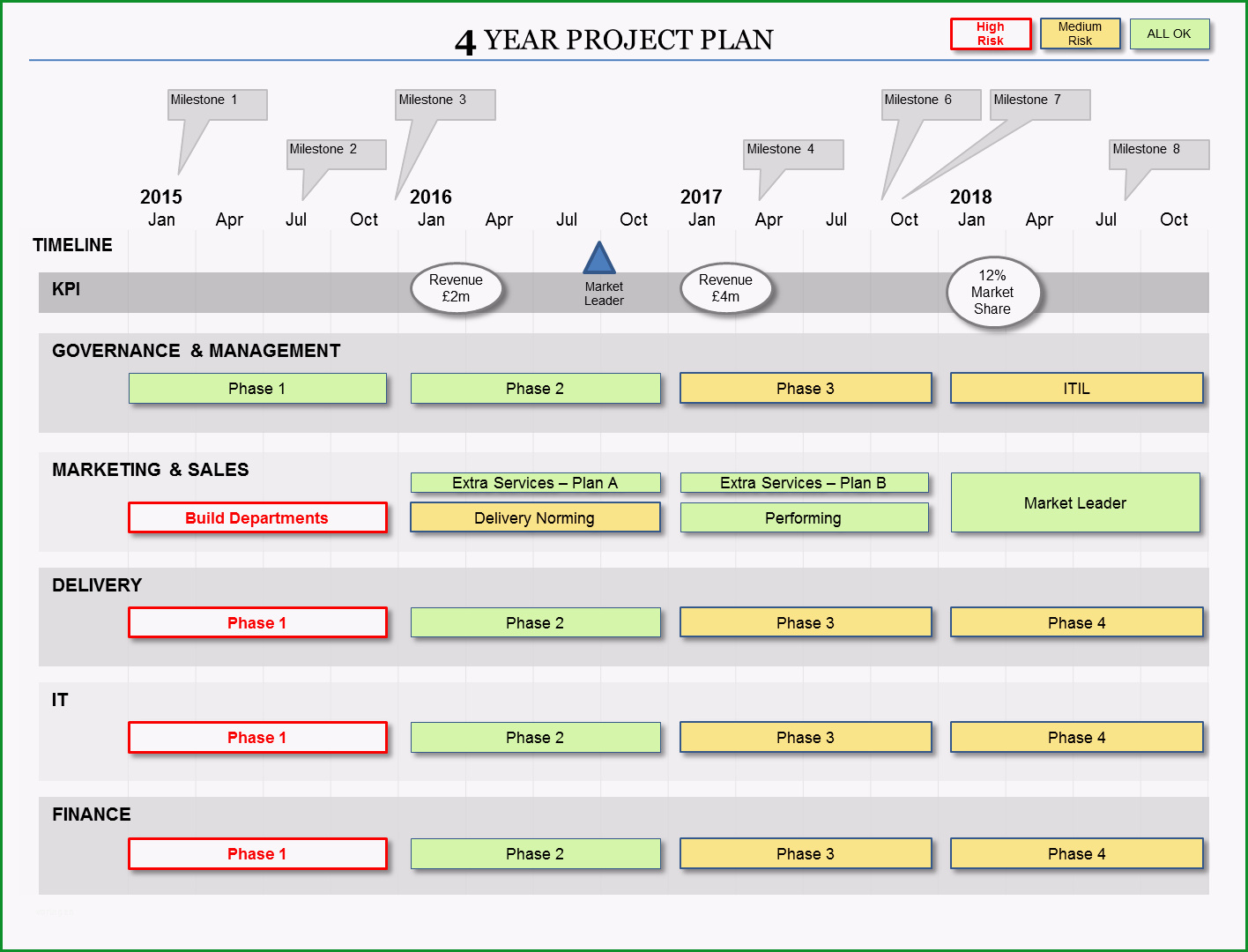 powerpoint project plan template