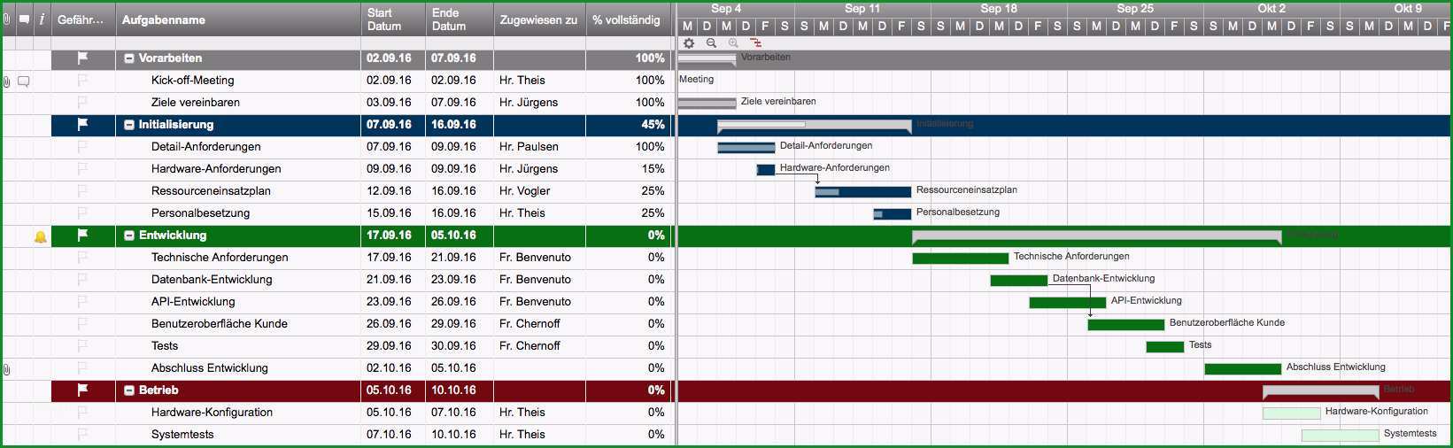 projektplan excel