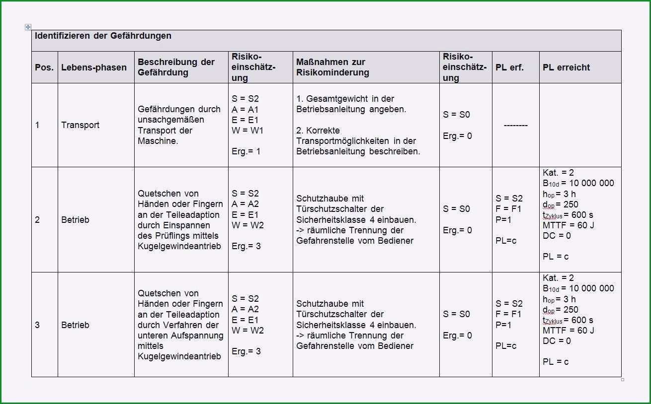 risikoanalyse vorlage