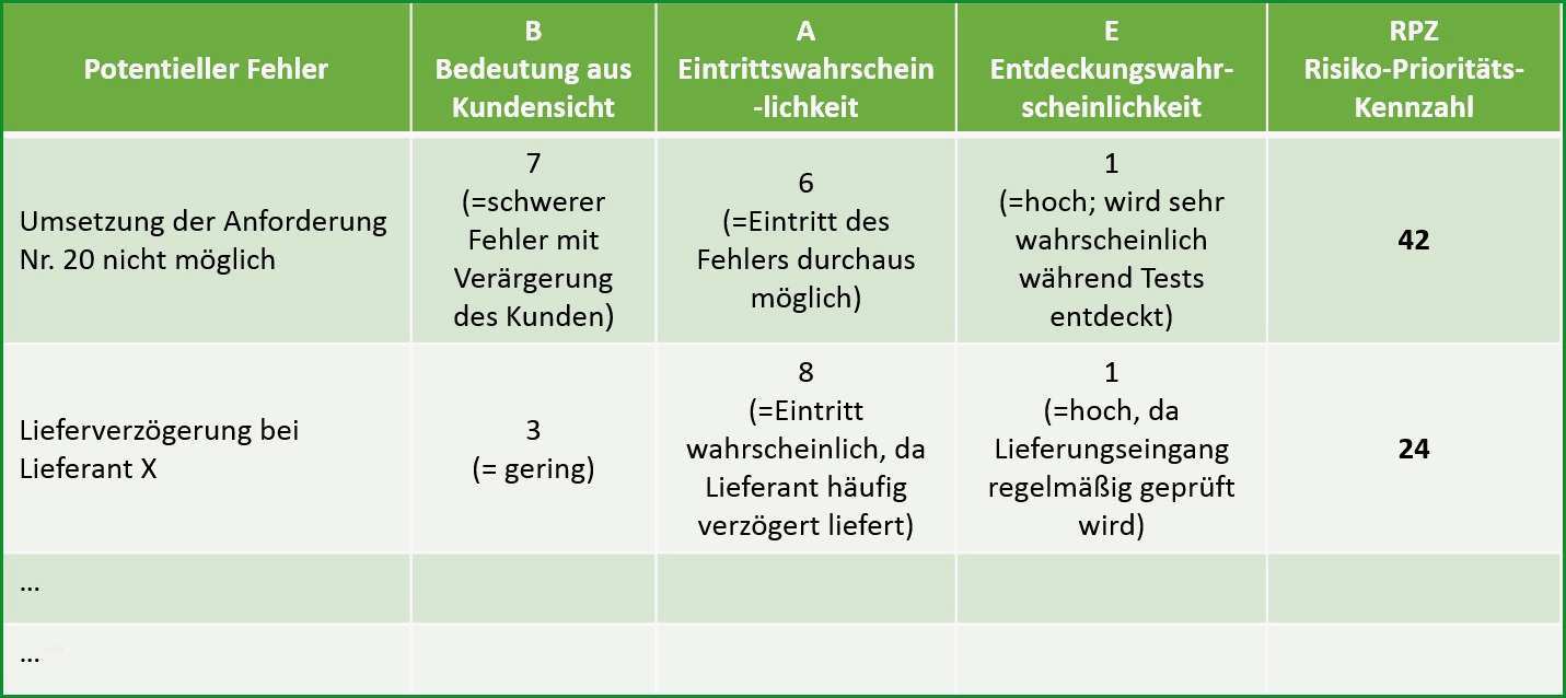 risikobeurteilung vorlage excel schon beruhmt software risikoanalyse vorlage galerie