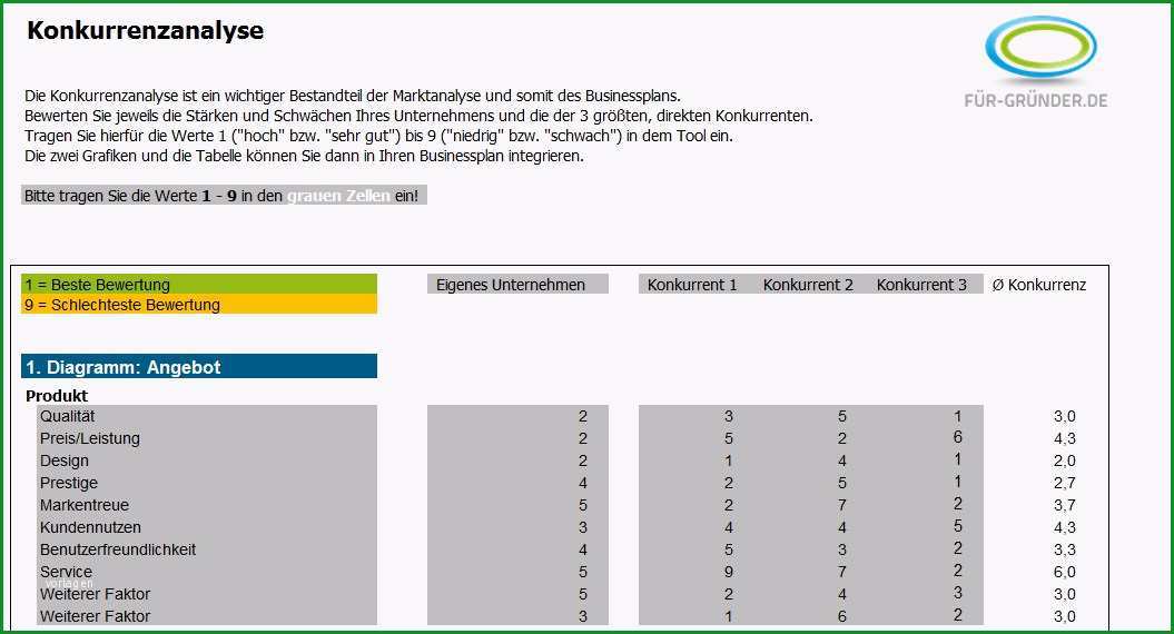 starken schwachen analyse excel vorlage kostenlos