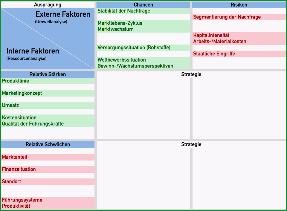 swot analyse excel vorlage