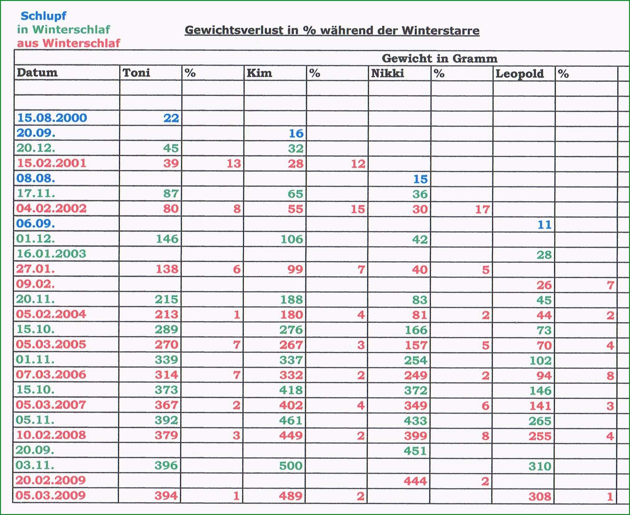 temperaturkontrolle kuhlschrank liste