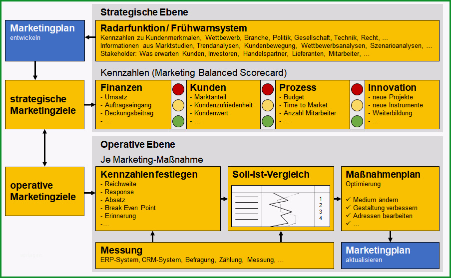 vorlage fuer einen marketingplan