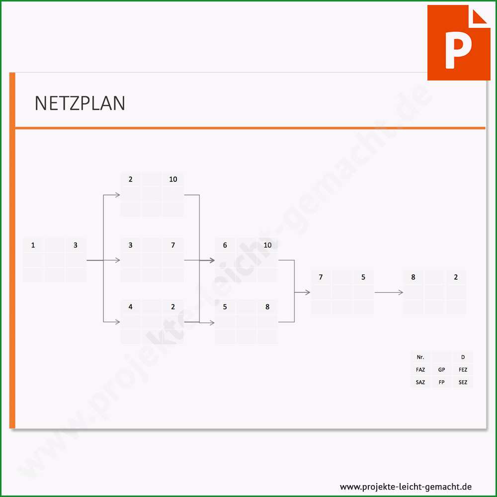 vorlage netzplan