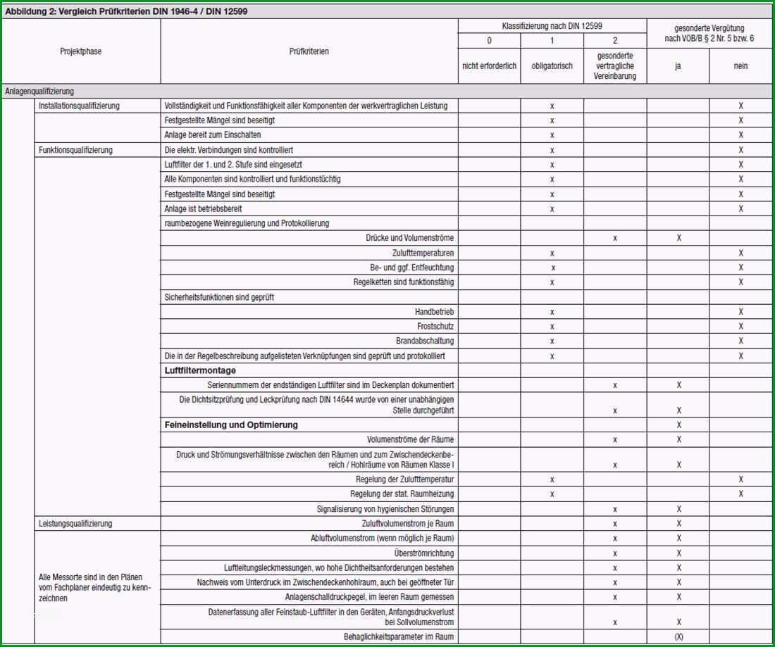 wartungsprotokoll vorlage excel