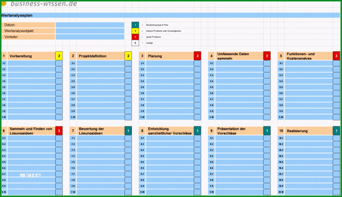 wertanalyse arbeitsplan fuer 10 phasen