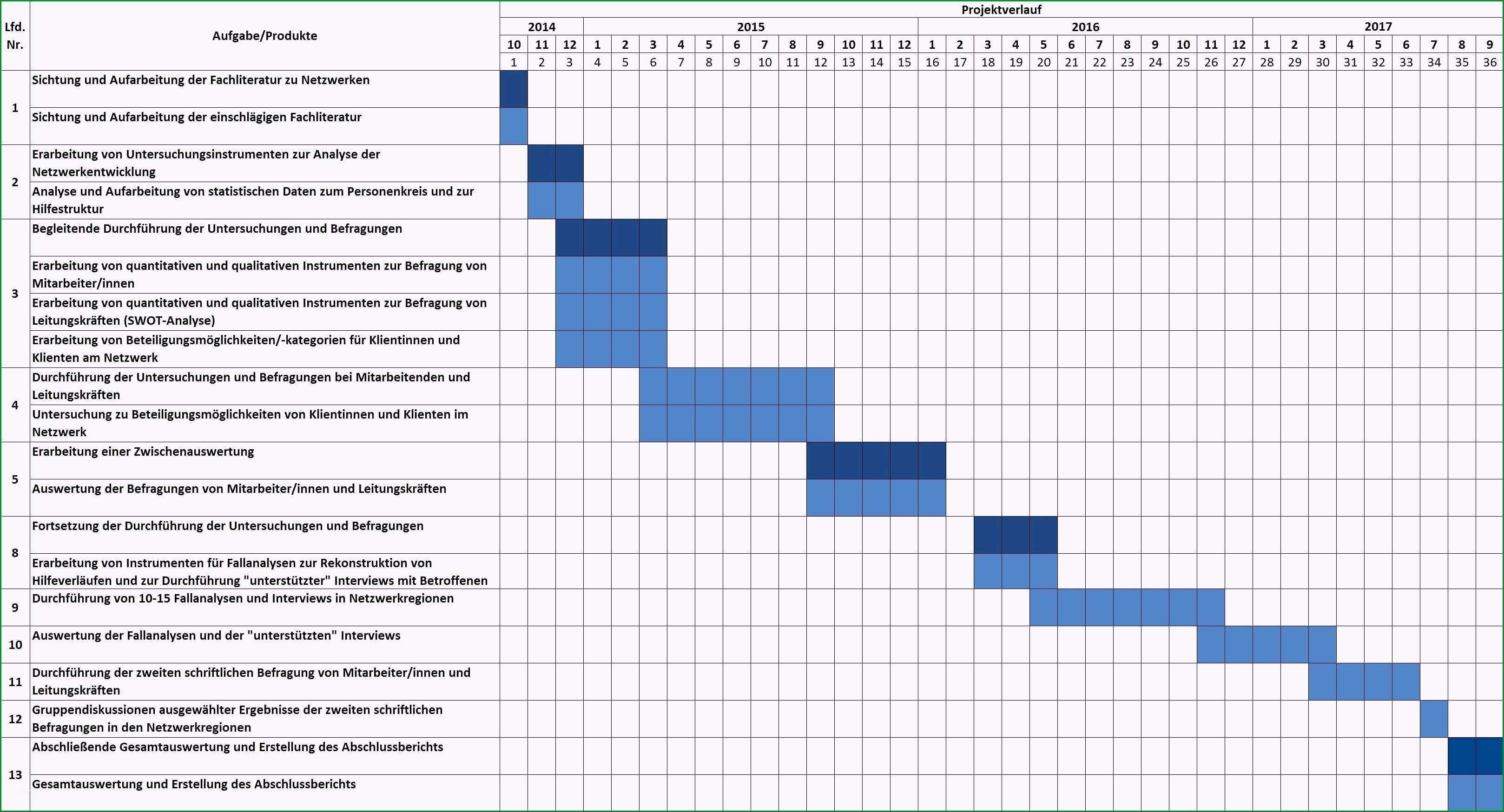 zeitplan excel vorlage von 10 zeitplan erstellen excel