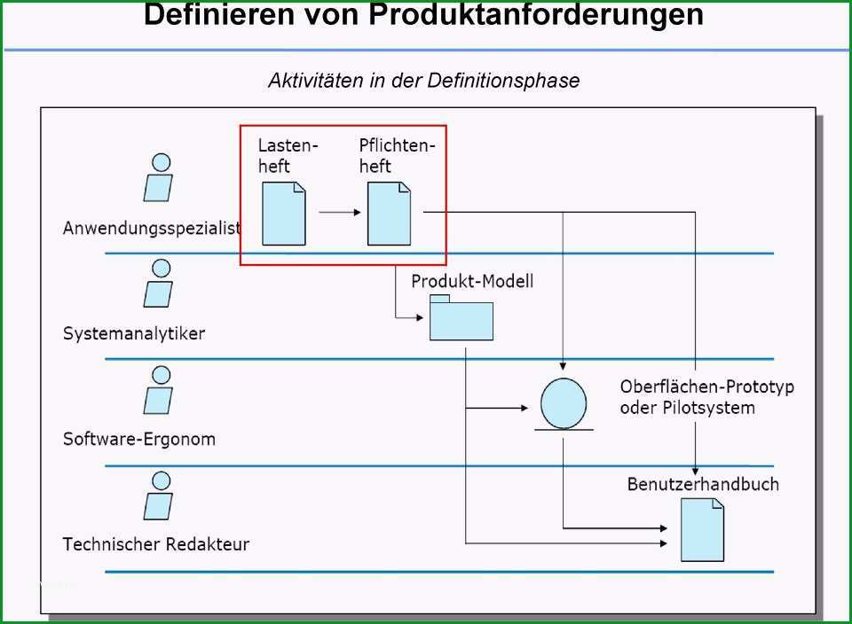 11 lastenheft vorlage