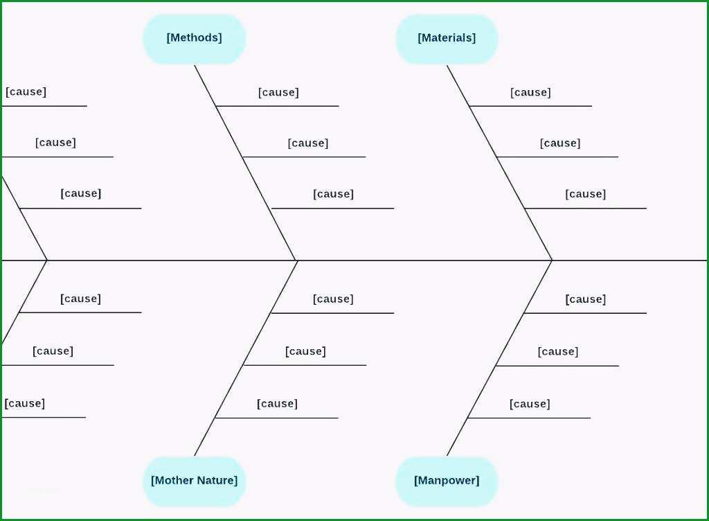 20 ishikawa diagramm vorlage