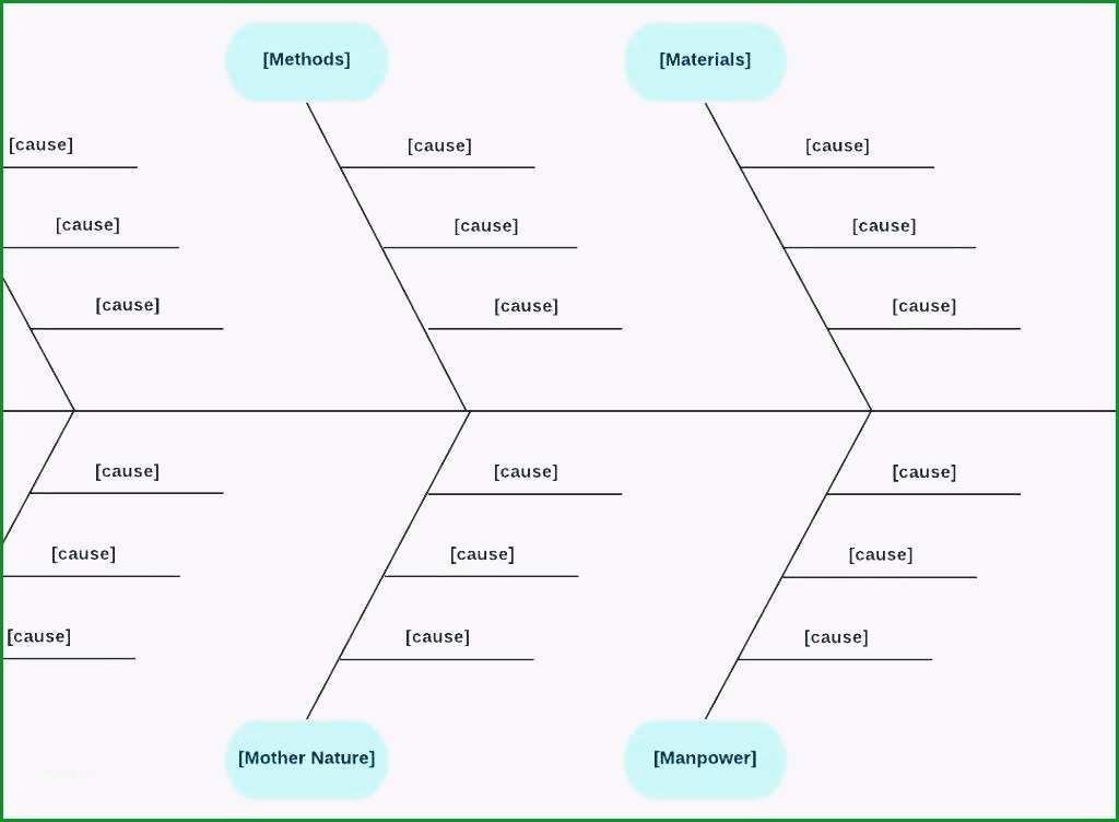 20 ishikawa diagramm vorlage