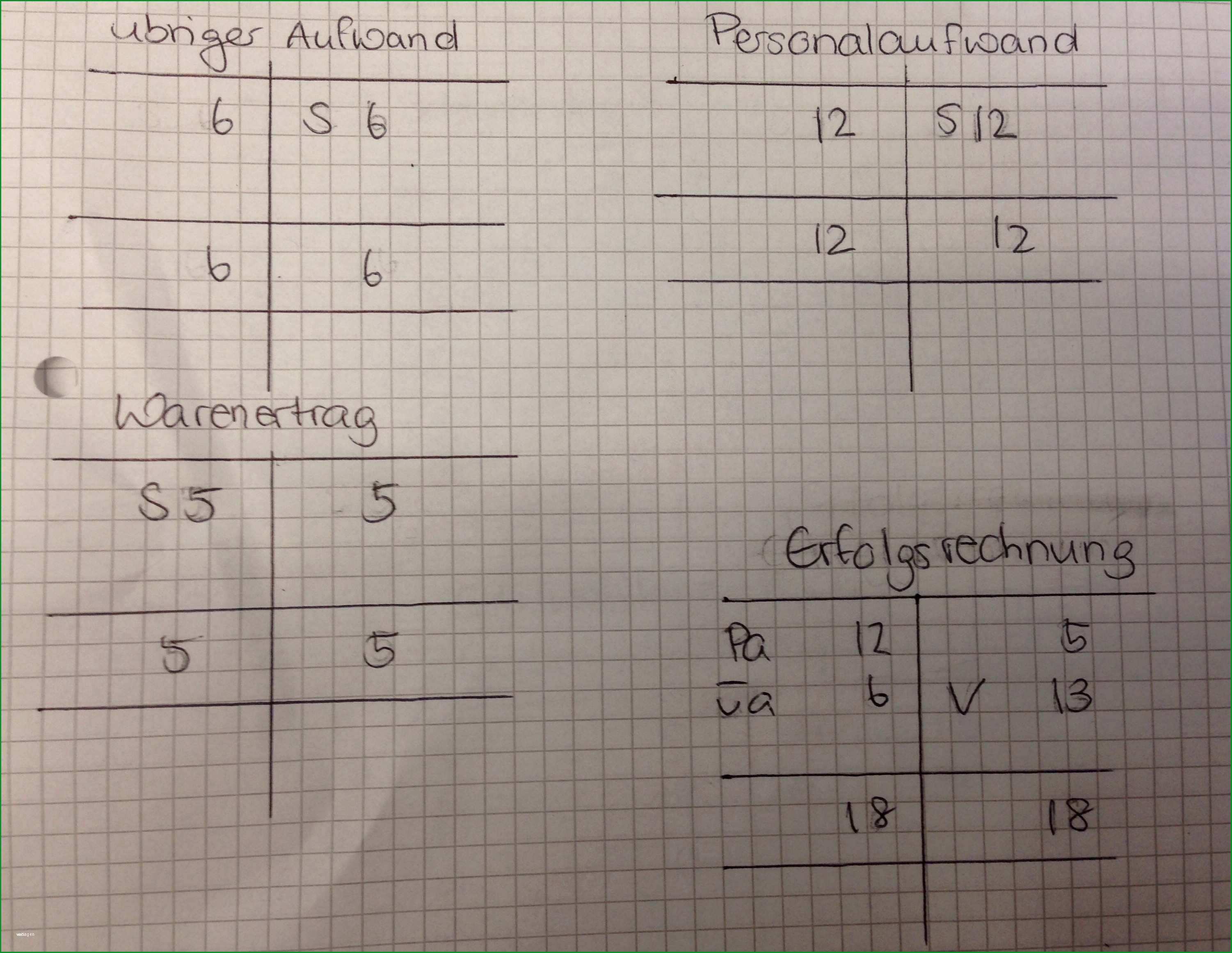 eroffnungsbilanz schlussbilanz vorlage