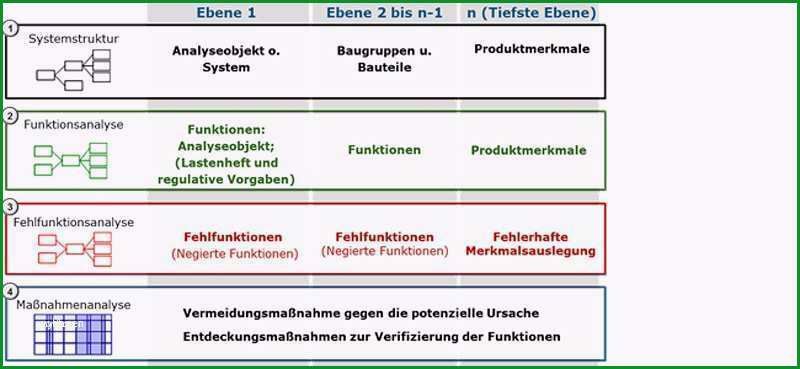 lastenheft vorlage maschinenbau