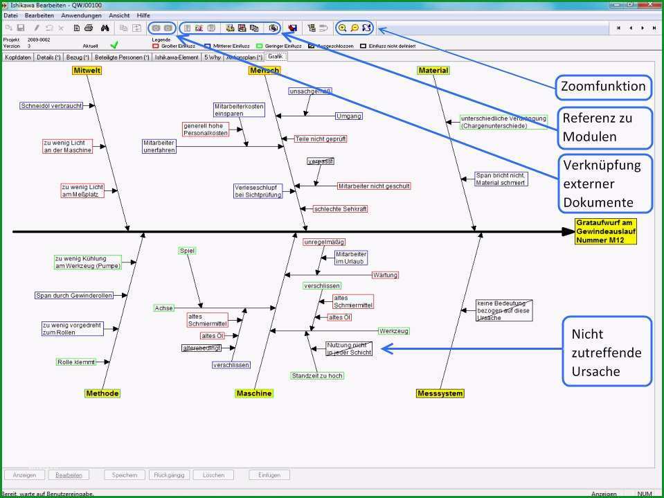 7 ishikawa diagramm vorlage