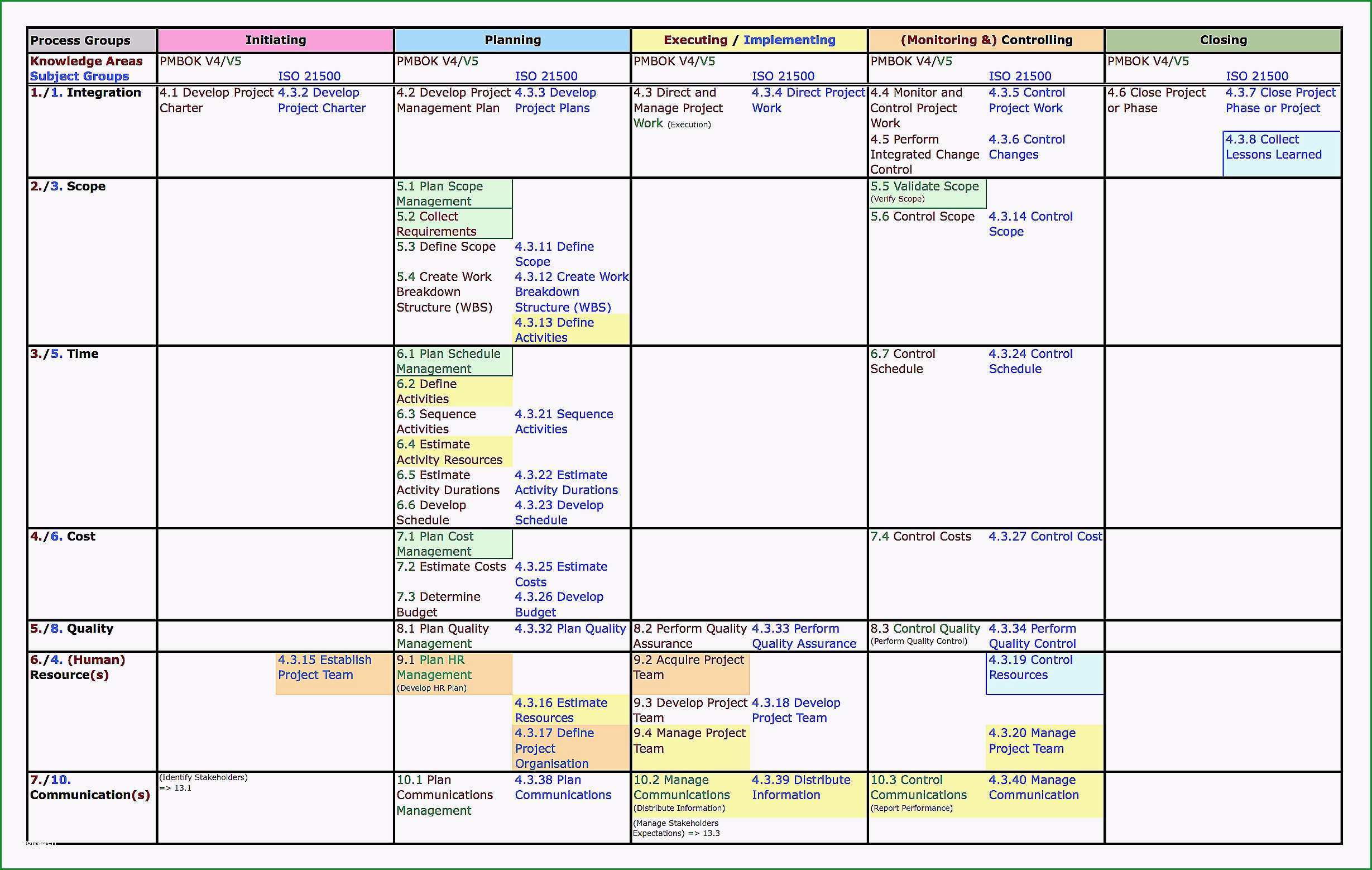 auditbericht vorlage kostenlos awesome grosartig projektmanagementplan vorlage bilder ideen