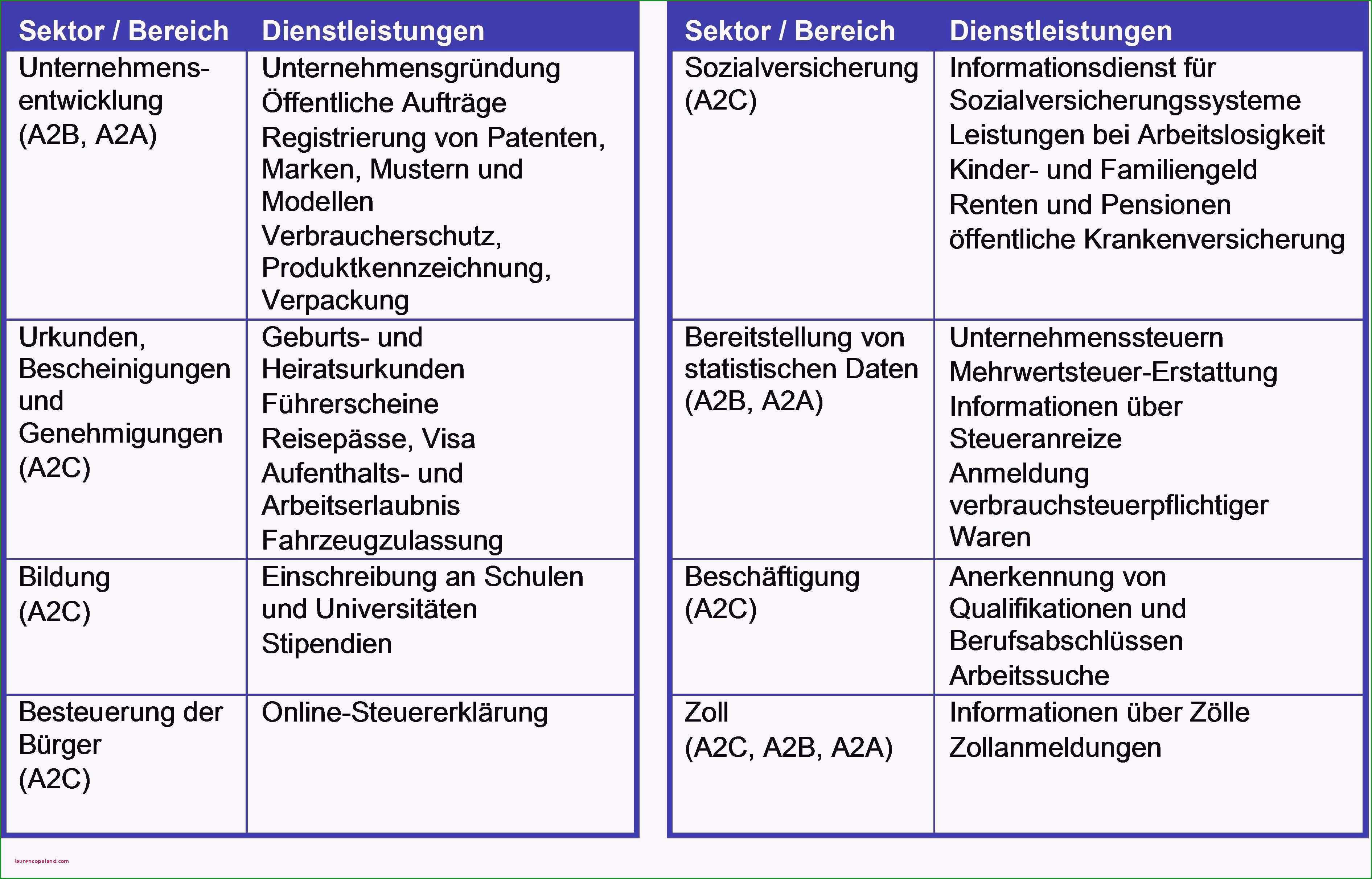 din 5008 geschaftsbrief vorlage word detaillierte din 5008 geschaeftsbrief vorlage word 4