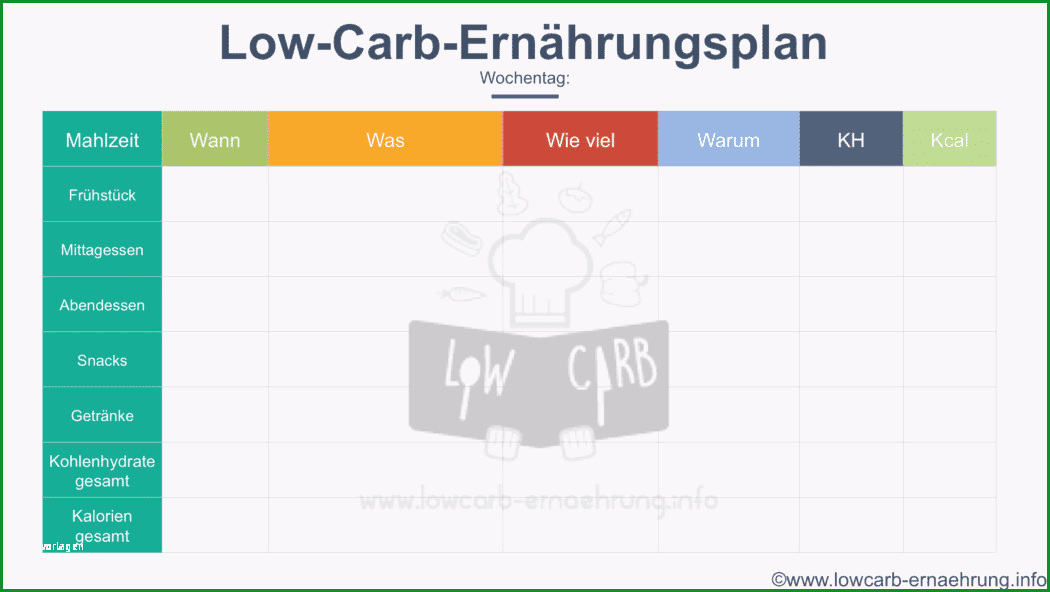 ernaehrungstagebuch