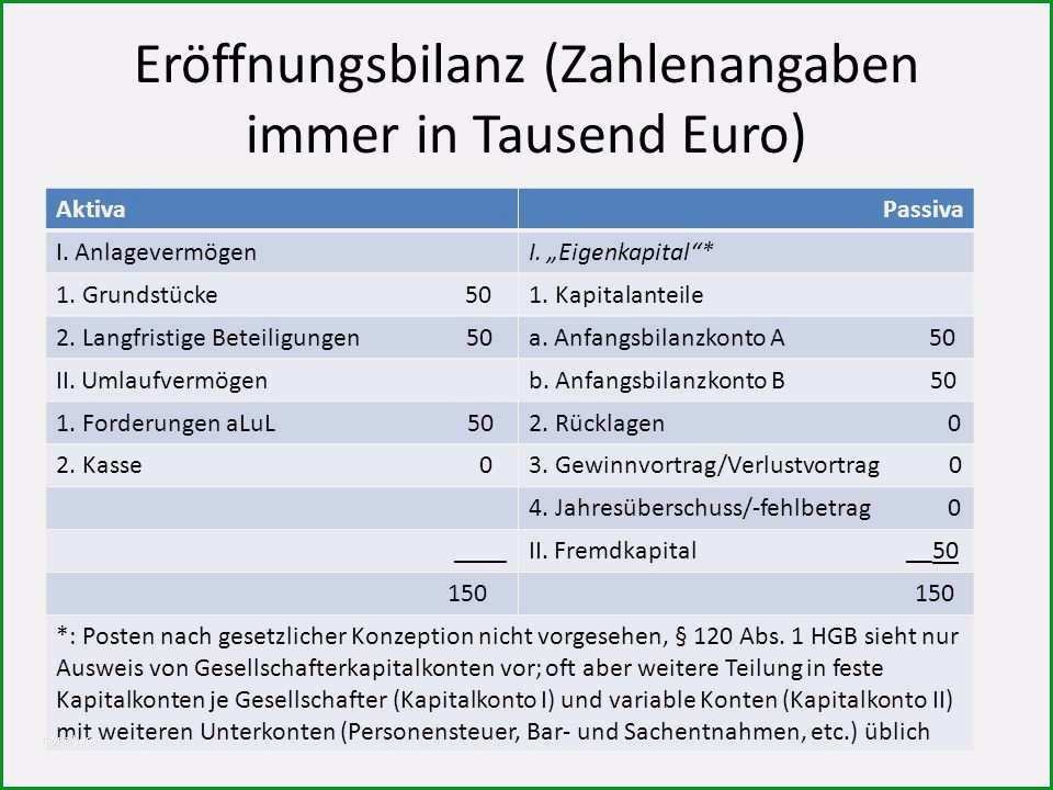 eroffnungsbilanz schlussbilanz vorlage wunderbar bilanz und guv am beispiel einer ohg in sehr