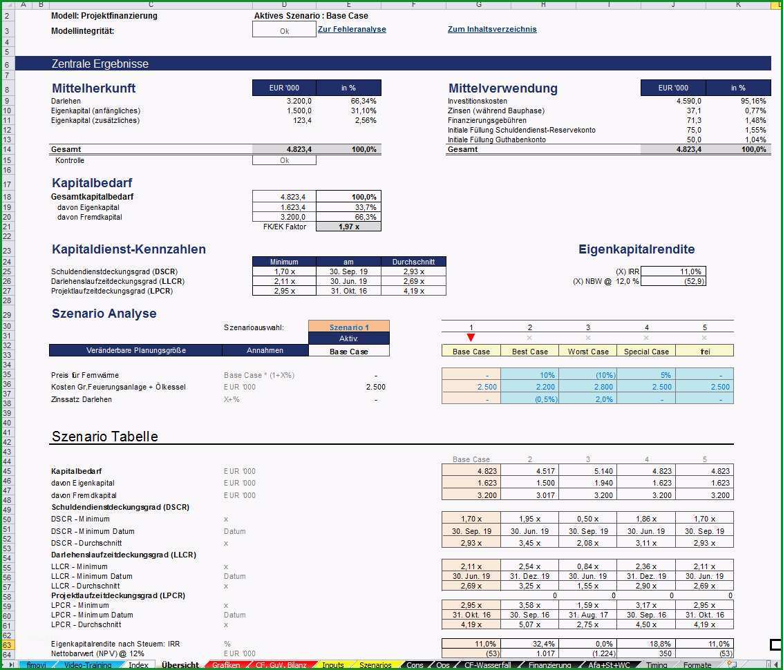 Excel Projektfinanzierungsmodell mit Cash Flow GuV und Bilanz