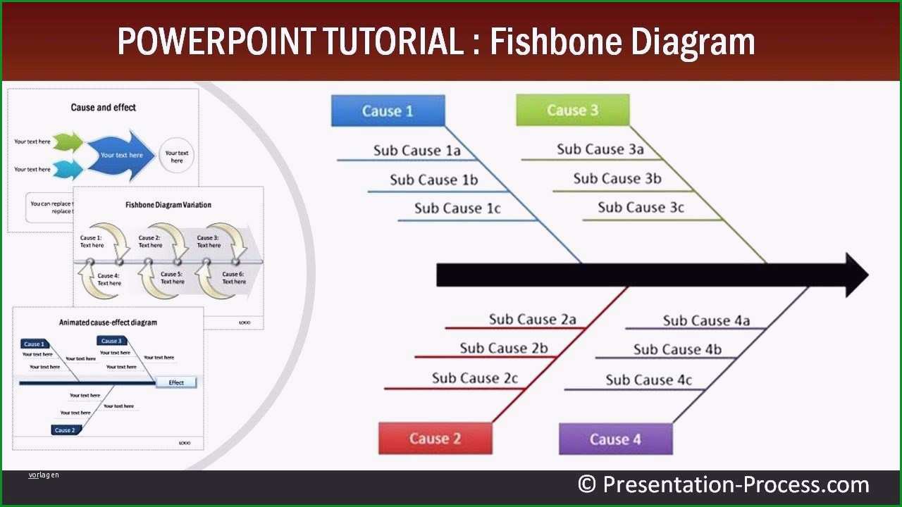 ishikawa diagramm vorlage powerpoint