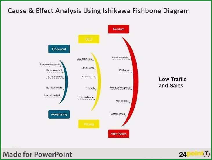ishikawa diagramm vorlage excel genial diagram template free ishikawa powerpoint fr shootfrank