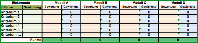 kauf eines elektroautos damit wahl nicht zur qual wird