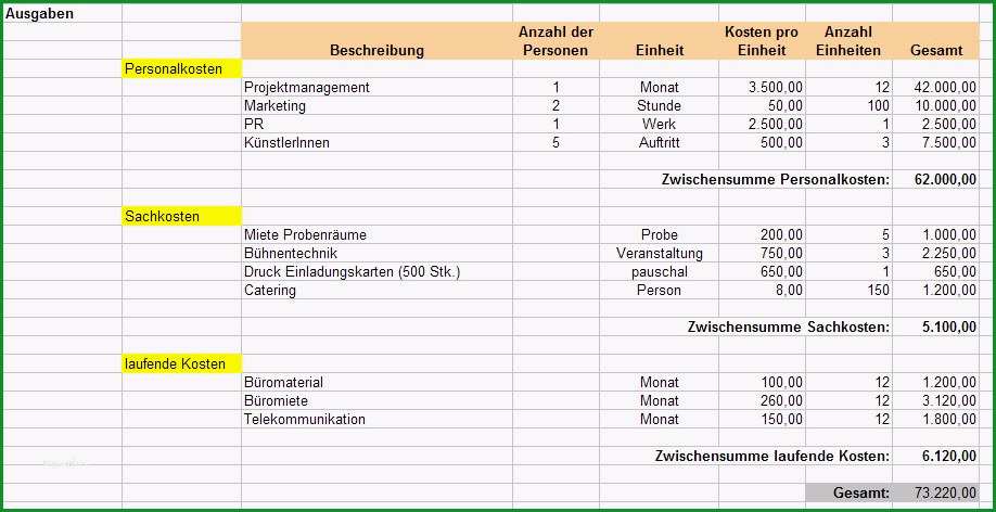kostenaufstellung renovierung bank vorlage einzigartig 12 modern aufstellung modernisierungskosten vorlage konzept