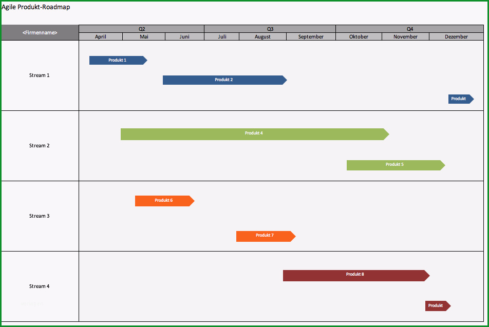 besten excelvorlagen fur agiles projektmanagement