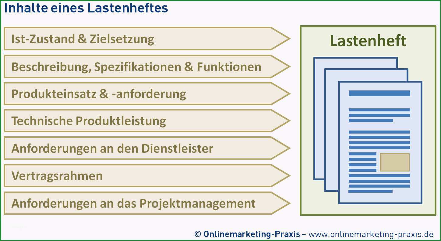 lastenheft anforderungskatalog