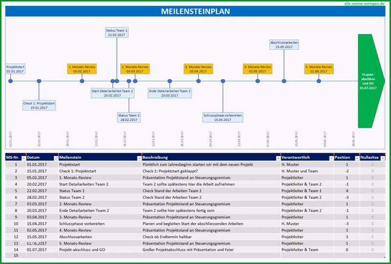 meilensteinplan vorlage