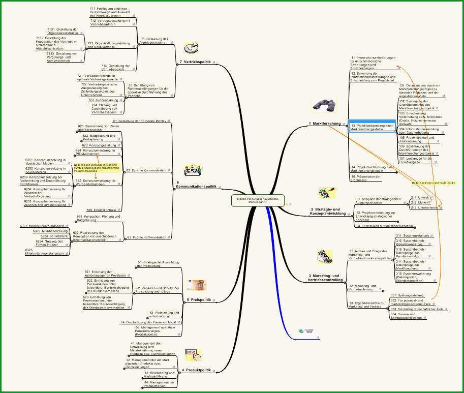 mindmap checkliste aufgabensystematik marketing pr