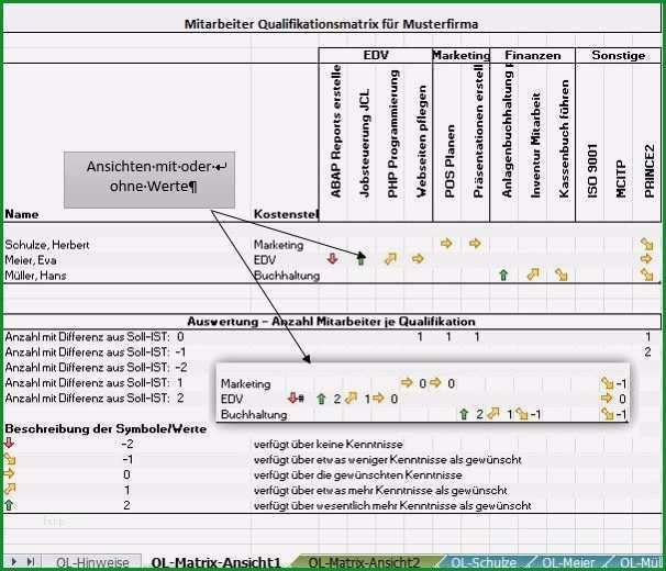 mitarbeiterbeurteilung vorlage excel grosartig mitarbeiter qualifikationsmatrix v3 excel