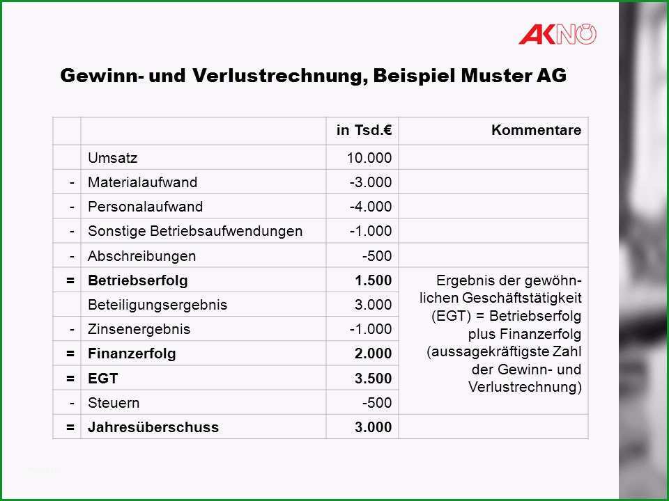 Gewinn Verlustrechnung Vorlage: 18 Ideen Sie Müssen Es Heute Versuchen 1