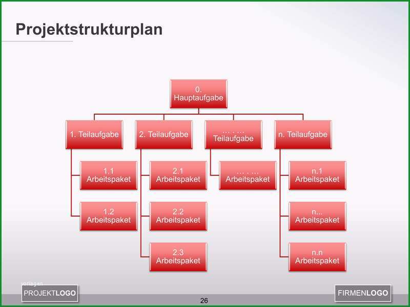 projektstrukturplan