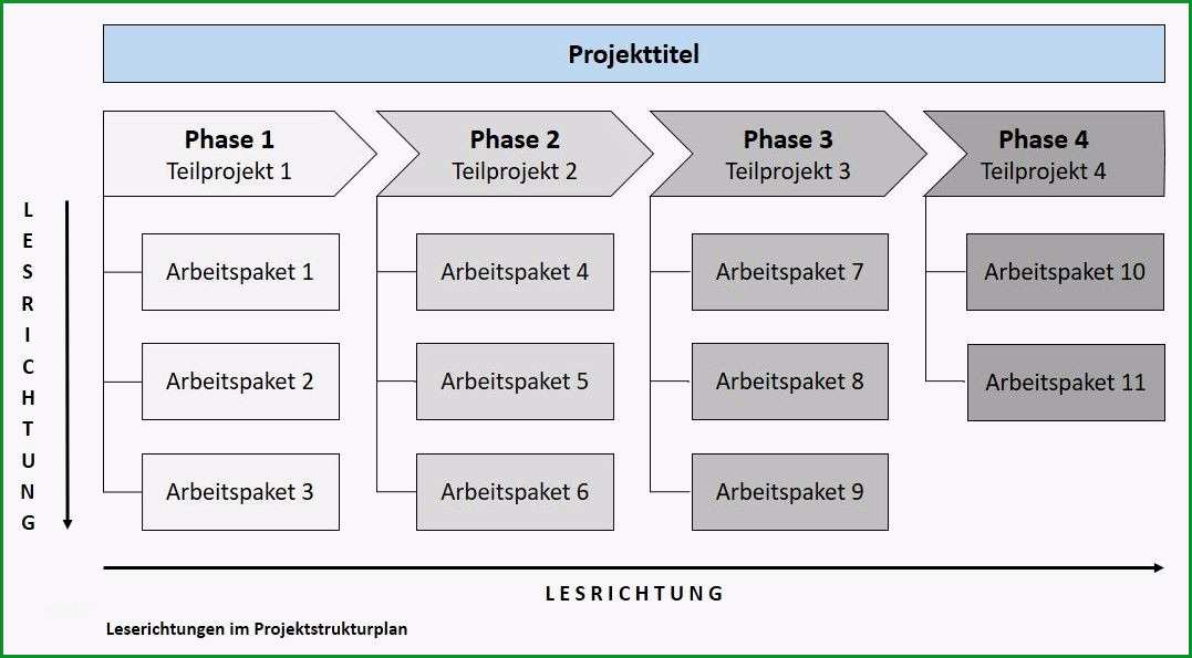 projektstrukturplan vorlage word