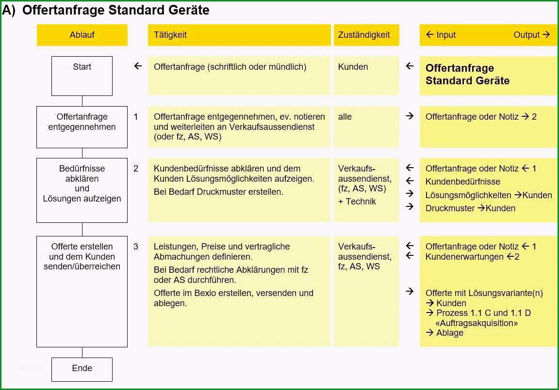 prozessbeschreibung vorlage word der beste sigtech ag qm 3 prozessbeschreibung mit flussdiagramm