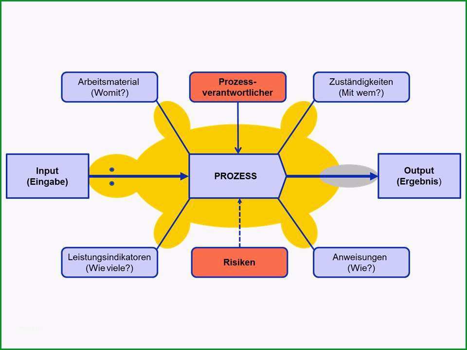 qm dokumentation nach iso 9001 2015