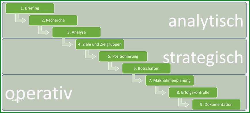 beispiel strategie 3