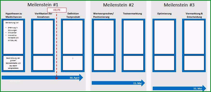 roadmap vorlage powerpoint zum