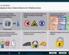 Schockieren Safety Coach E Learning Angebote Im Bereich Arbeitssicherheit