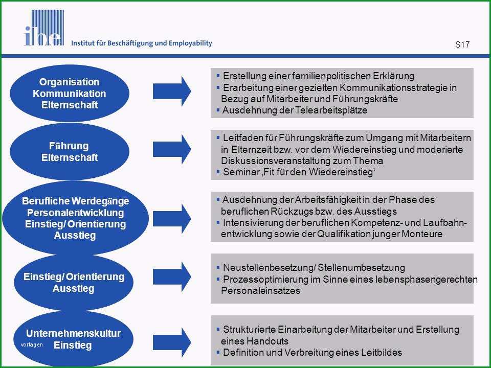 22 toll Kommunikationsstrategie Vorlage 2019 1