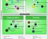 Schockieren Swot Analyse Vorlage Best Swot Analysis Template Excel