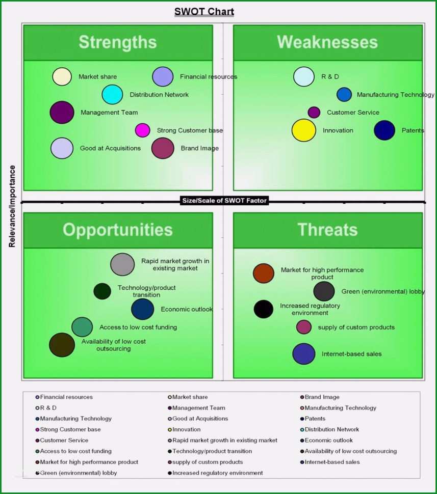 swot analyse vorlage best of swot analysis template excel innerhalb swot analyse excel