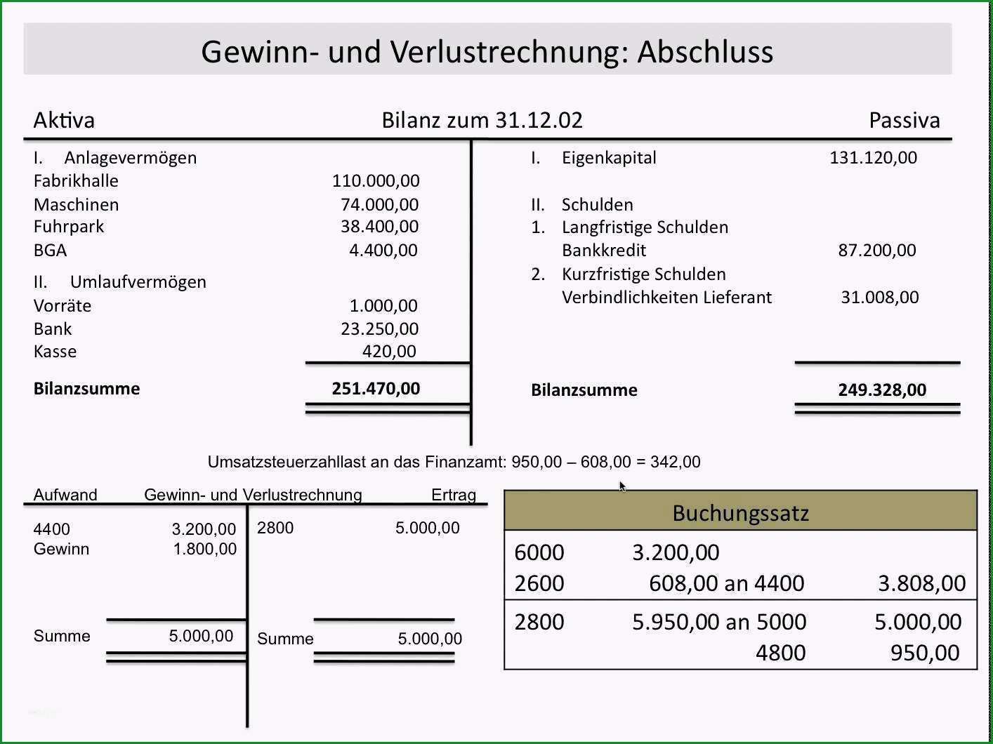 t konto vorlage wunderbar gewinn und verlustrechnung guv abschluss