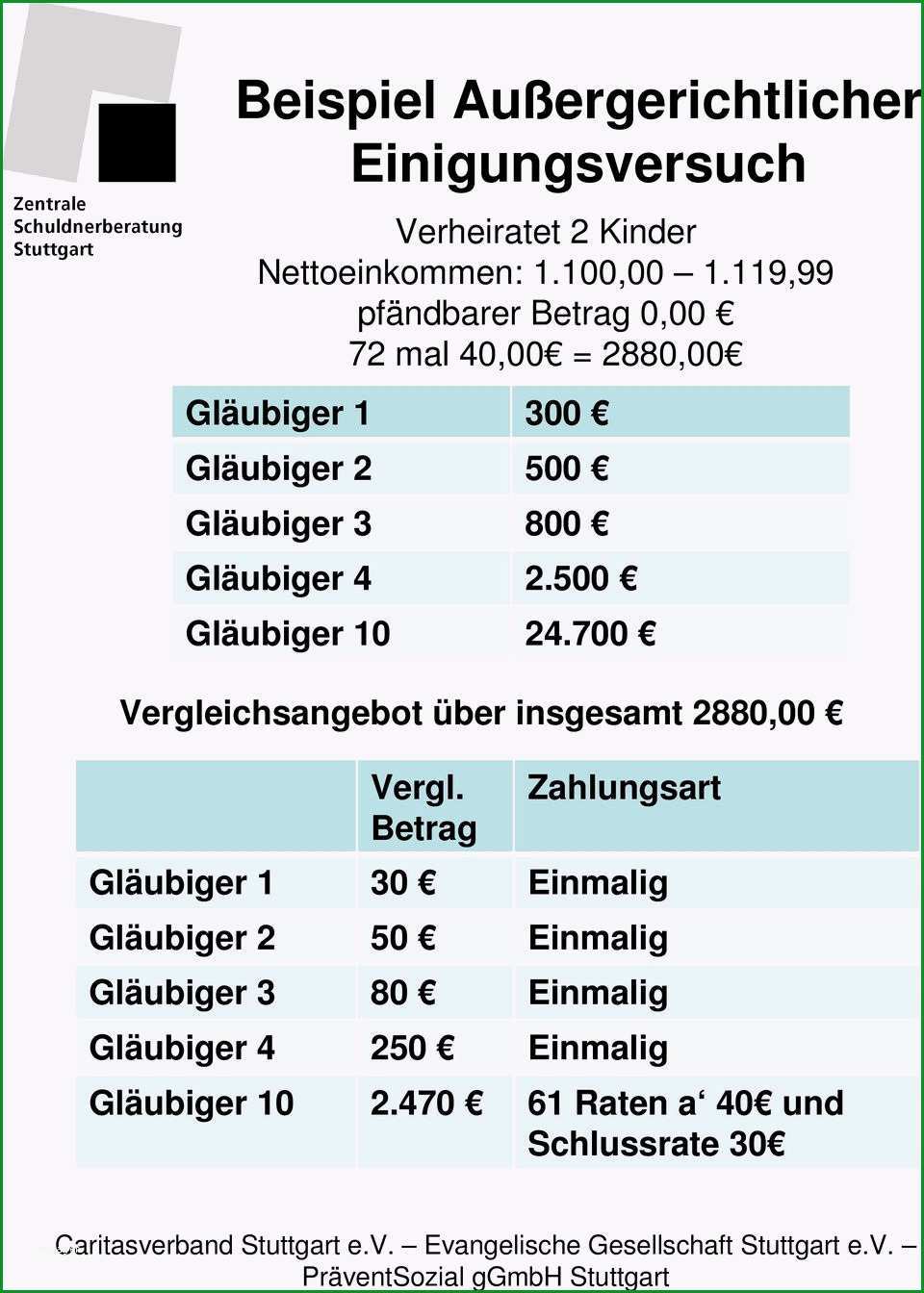 schuldenbereinigungsplan muster page 15