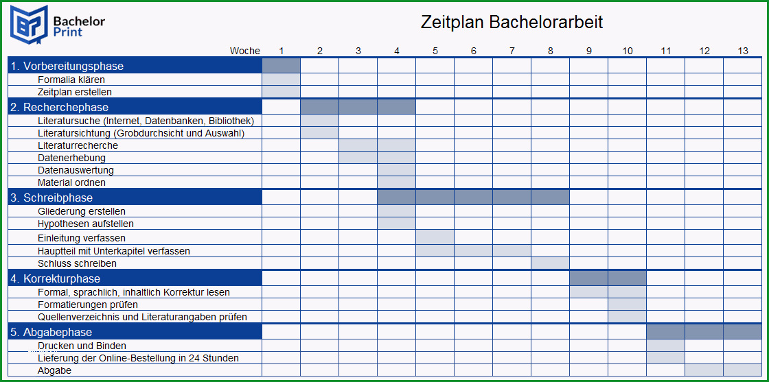 zeitplan erstellen bachelorarbeit