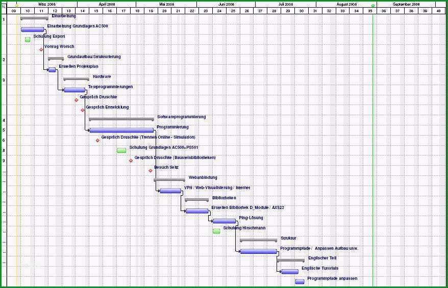 zeitplan masterarbeit vorlage schon zeitplan masterarbeit vorlage neu diplomarbeit elearningzeitplan