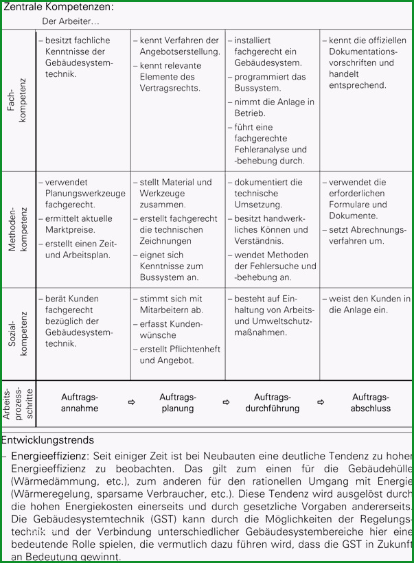 13 kompetenzprofil vorlage