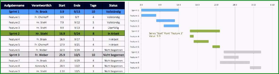 excel vorlage aufgabenplanung cpuuwe