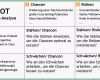 Selten 15 Swot Analyse Fallbeispiel